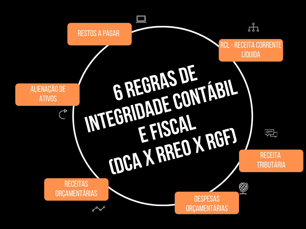 6 regras de integridade entre Relatrios Contbeis e Fiscais